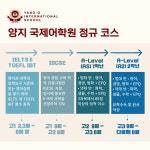 양지이엘에스어학원 | 양지국제어학원