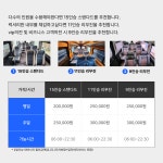 동백종합렌트컴 | 장기렌트카 용인지점