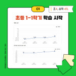 프렌잉글리시&차이랑중국어 학원