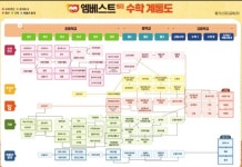 엠베스트SE오정초점 | 엠베스트SE 화정초점