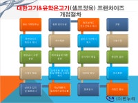 썬누리(대한고기&유학온고기) | 대한고기&유학온고기