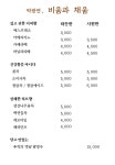 비움과채움의상식 | 비움과 채움