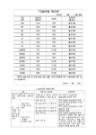 오늘부터수학 교습소