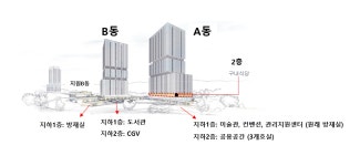 기흥ICT밸리 관리지원센터