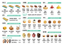 커피쿡해남 | 커피쿡 해남수성점