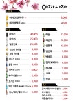 아까사까