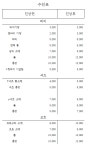 퍼펙트수선본관 | 수선백화점