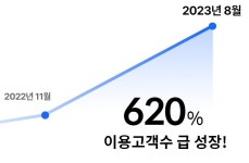 스타트워크