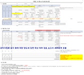 세무회계선견 | 세무회계로율
