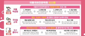 국풀국어논술춘천석사원학원 | 국풀국어전문학원 춘천석사원