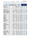 삼형조명상사 | 삼영상사