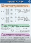 후기
