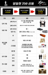 쉼터나루후불제상조 | 쉼터나루 상조