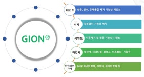 지아이티아카데미마포2 | 지아이