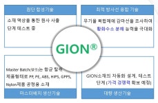 지아이티아카데미마포2 | 지아이