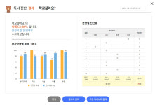 담다발산초점 | 리드인 내발산초점