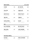 주식회사 어니스트 로스터스 | 어니스트 로스터스 주촌점