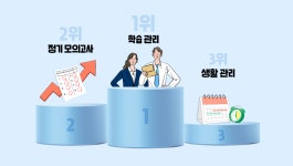 이투스247인천송도3관학원 - 59638 | 독학재수학원 이투스247학원 인천송도