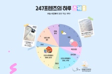 이투스247인천송도3관학원 - 59638 | 독학재수학원 이투스247학원 인천송도