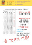 유엔씨영어학원 | UNSW 영어학원 미사점
