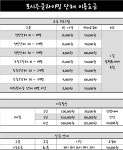 포시즌클라이밍 산동