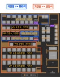 어썸팩토리 부산좌동 독서실