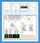 에프티솔루션수원지점 | BR뇌교육 수원영통지점