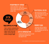 티씨더블유솔루션 - 연수구 컨벤시아대로 165 | 삼일피더블유씨솔루션