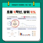 프렌잉글리시&차이랑중국어 학원