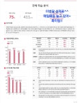 서일영ㆍ수전문학원 | 서일영어 메타수학학원