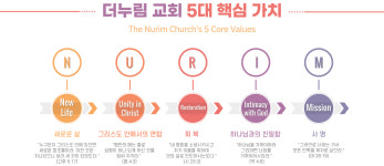 더누림종로서적나주점 | 더누림교회