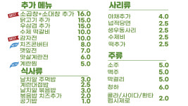 금촌 인생닭도리 | 승도리네곱도리탕 파주야당점