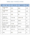 오와와독서디베이트논술교습소 | 별내다산 독서토론 디베이트 논술 오와와 독서교육