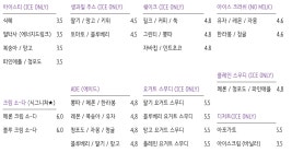 크레송세이브존 | 카페드크레프트 세이브존노원점