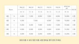 누보연습실 합정점