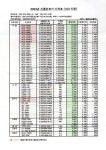 신흥건조기진도해남 | 신흥건조기 장성점