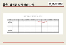 부곡아이네트학원 | 영어종결센터 부곡학원