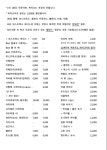 (주)어빌리터즈 | 헬카페 스피리터스