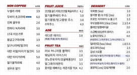 씨유김해진영신도시점 | 감성커피 김해진영신도시점