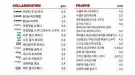 씨유김해진영신도시점 | 감성커피 김해진영신도시점