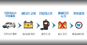 올텍출장배터리자동차밧데리할인점군포 | 자동차배터리출장교체밧데리할인점