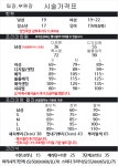 어반헤어 대전오류세이점