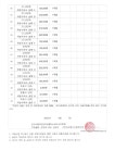 분당야탑제2관에듀플렉스에듀코치학원 | 에듀플렉스 분당야탑점