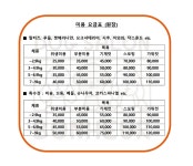 보넬