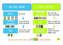 제이엘워킹아카데미학원 | 제이엘영어수학학원