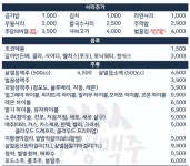 아이스짱천안월봉점 | 인쌩맥주 천안월봉점