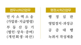 법무사·행정사박현묵사무소 | 강릉수법무사&행정사김현수사무소