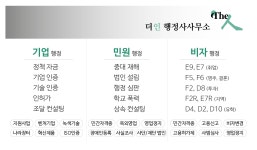 화평행정사사무소 | 더인행정사사무소