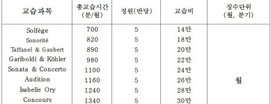 앙비떼아트학원 | 앙비떼 음악학원