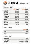 트리니티솔루션큐브워시화곡1동점 | 큐브워시 서울대입구2호점